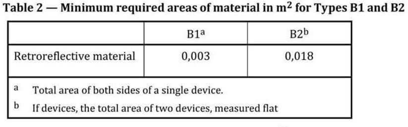refelctive armband EN17353 Table 2 Minimum required areas of material in m2 for Types B1 and B2