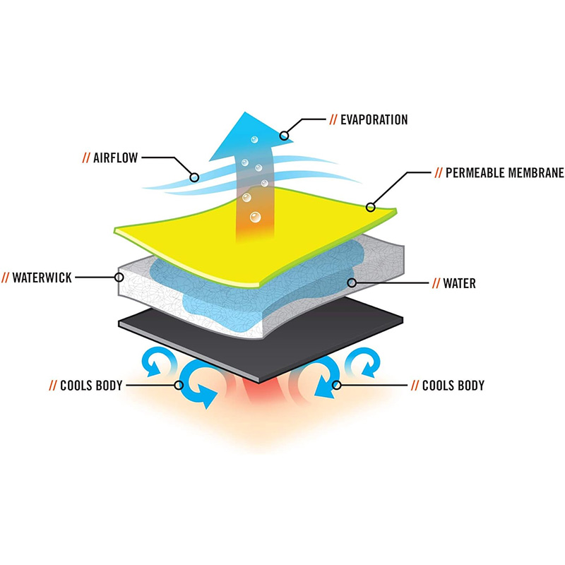 evaporative cooling jacket technology